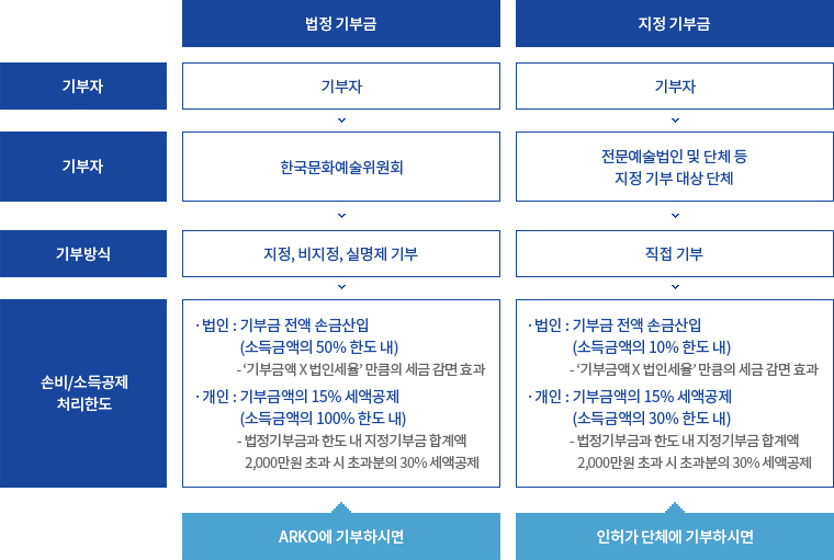 �������� �ڼ��� ����